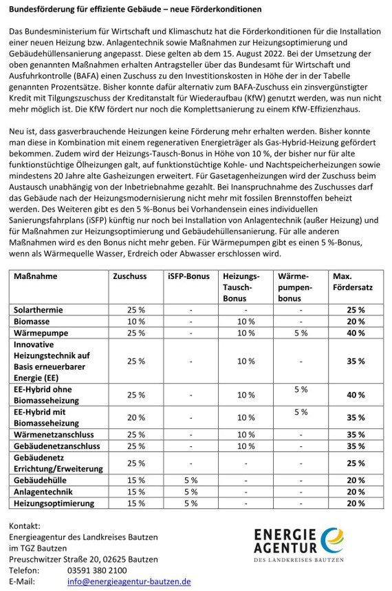 Bundesförderung für effiziente Gebäude