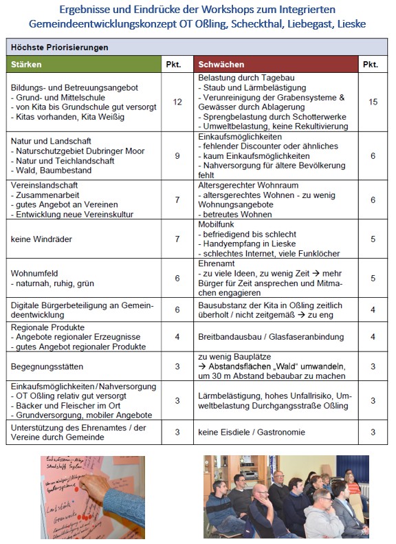Ergebnisse des Workshops zum Gemeindeentwicklungskonzept 1